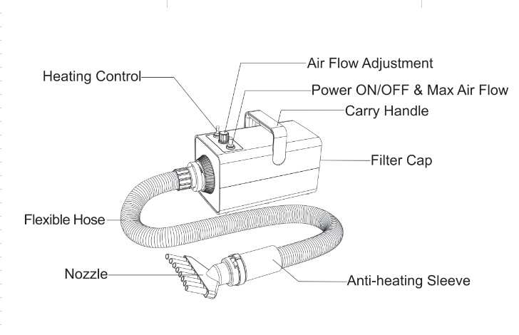 Ocarelar Grooming Hair Dryer