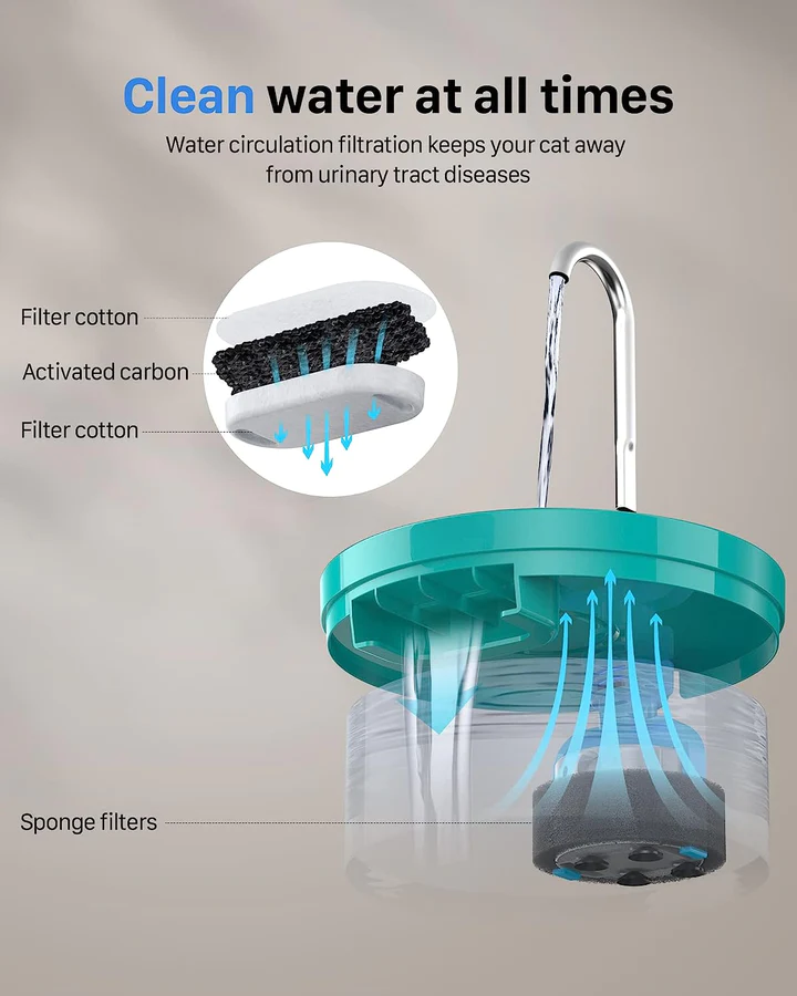 GIOTOHUN Water Fountain 2L