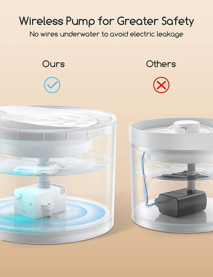 Meowant Water Fountain 2L