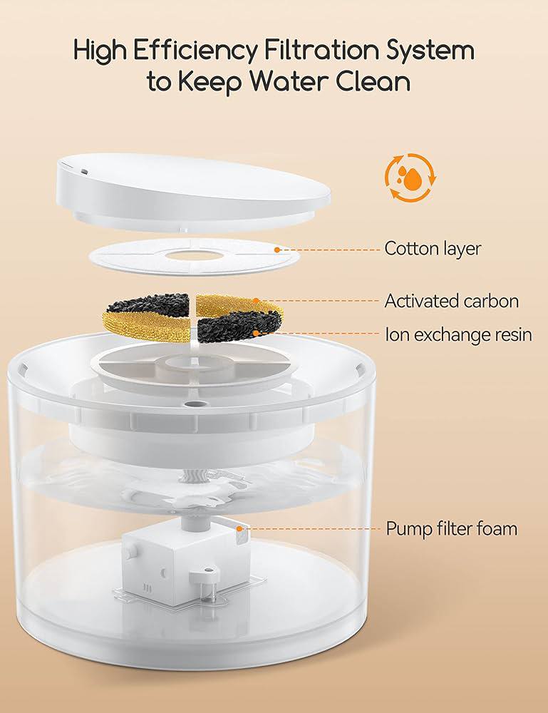 Meowant Water Fountain 2L