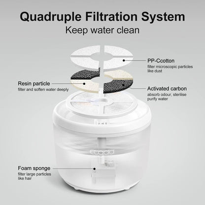 EUGAD Water Fountain 2L